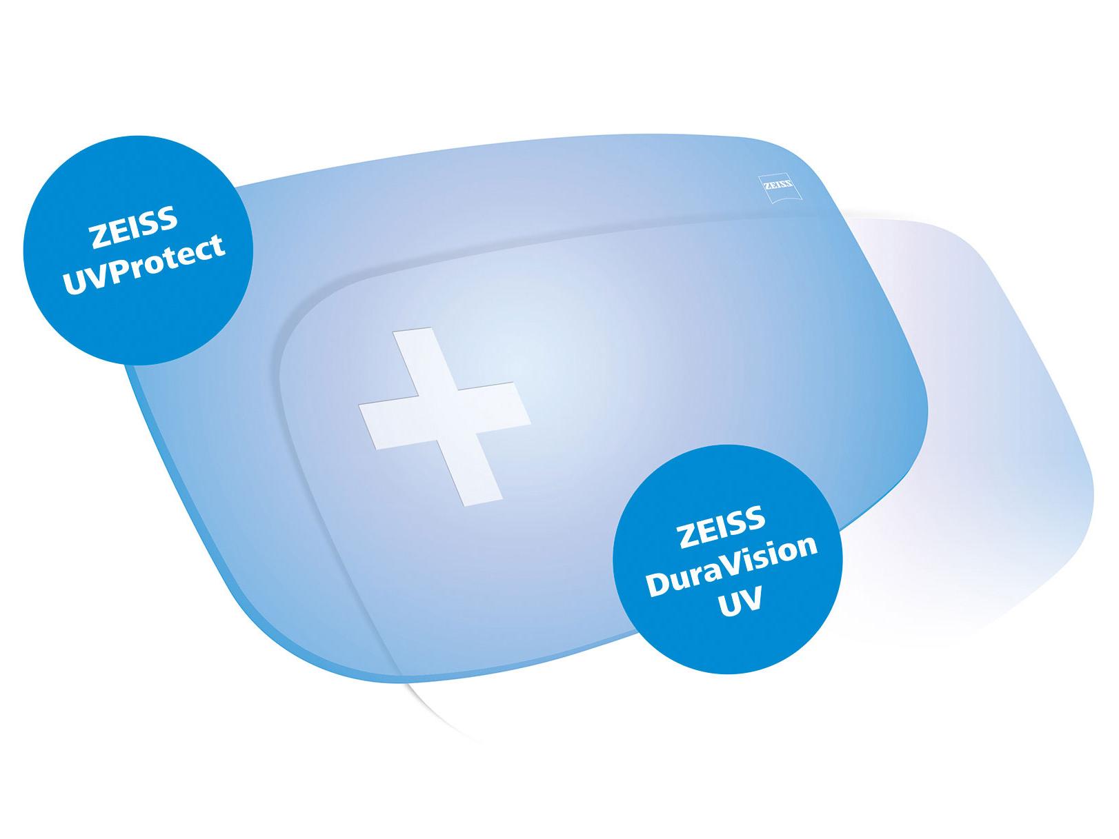 Todos los lentes ZEISS vienen de serie con protección UV desde cualquier ángulo. El gráfico muestra dos soluciones.