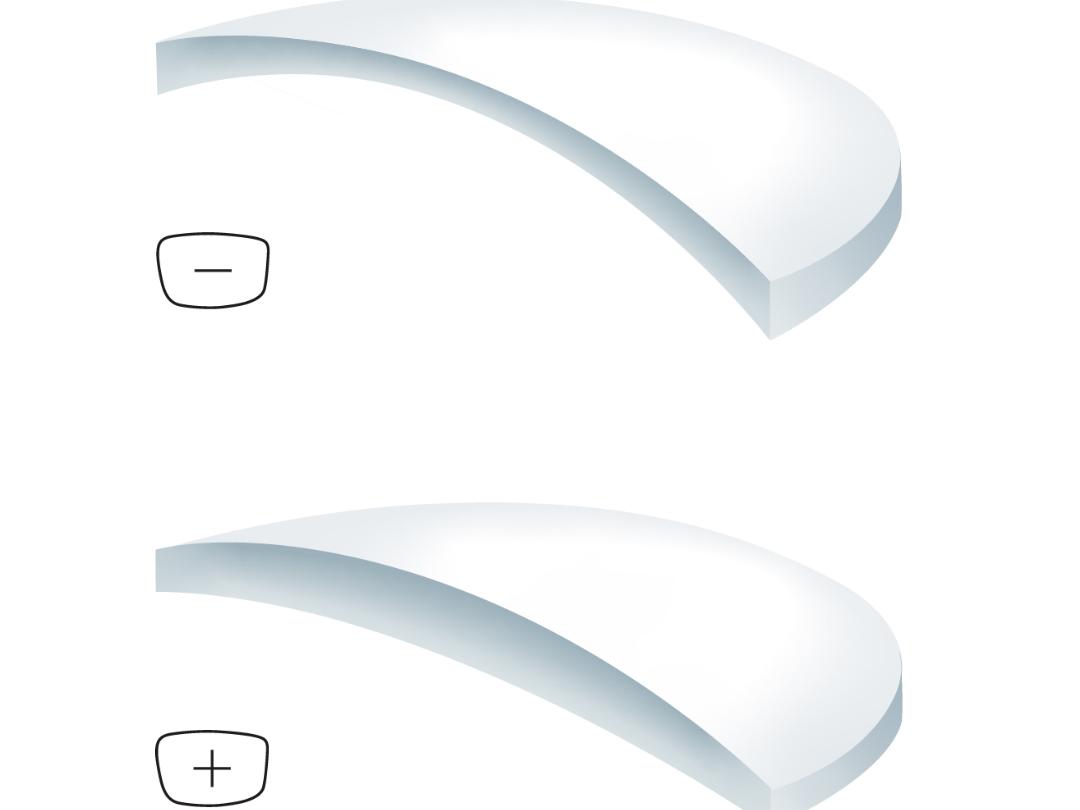 Ilustraciones de lentes positivos y negativos en diferentes índices: cuanto mayor sea el índice, más finos son los lentes.