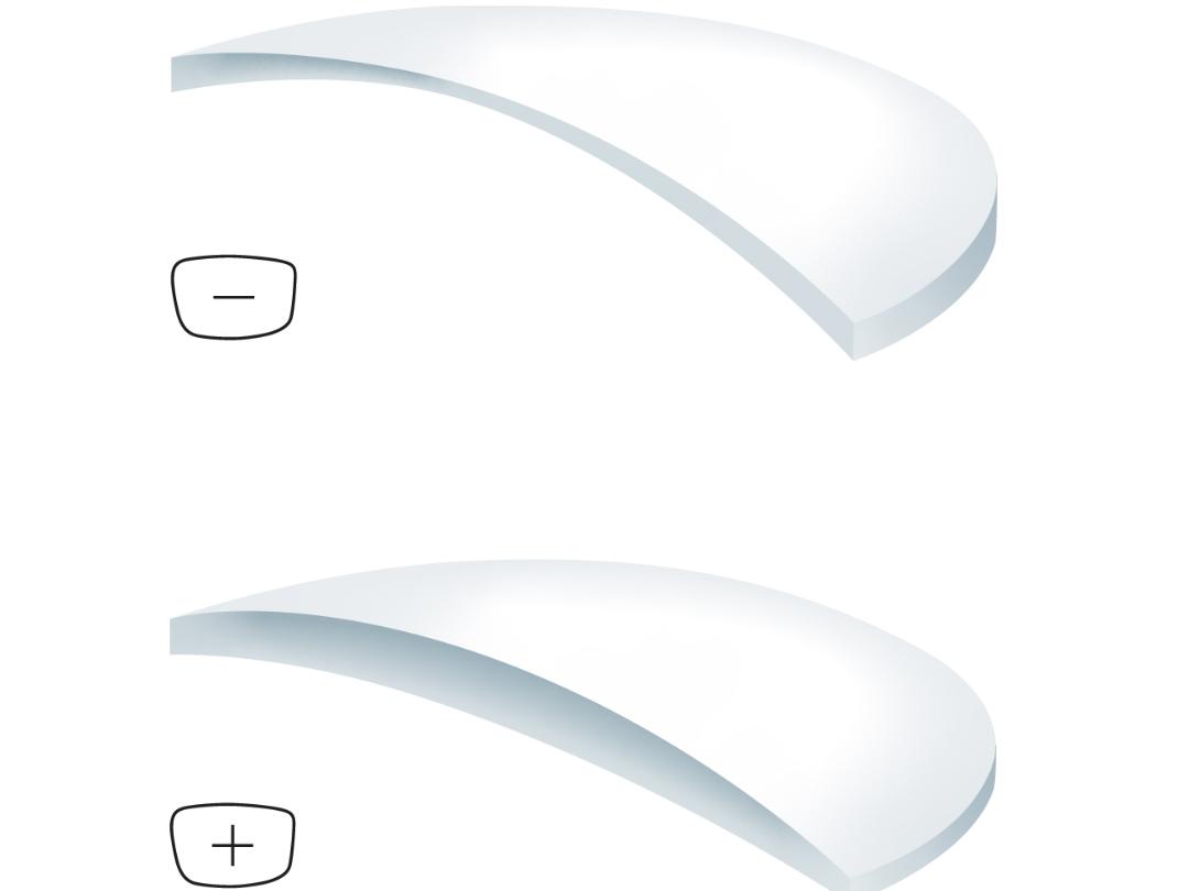 Ilustraciones de lentes positivos y negativos en diferentes índices: cuanto mayor sea el índice, más finos son los lentes.