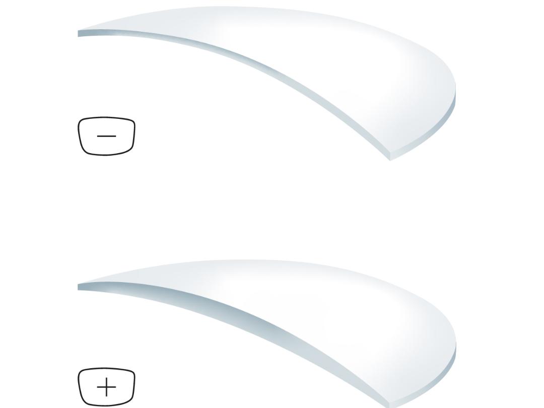 Ilustraciones de lentes positivos y negativos en diferentes índices: cuanto mayor sea el índice, más finos son los lentes.