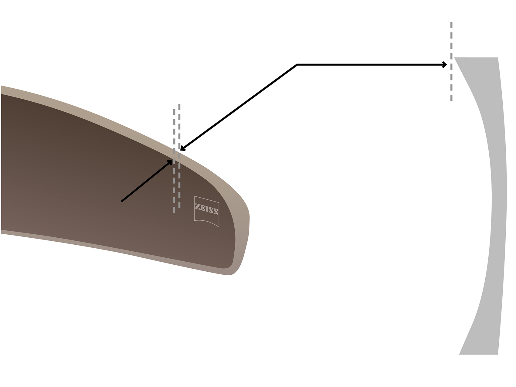Visualización de los lentes envolventes de ZEISS con un primer plano de la tecnología Cosmetic Edge®. 